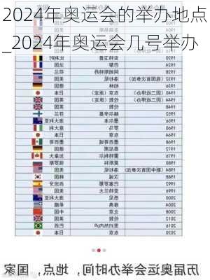 2024年奥运会的举办地点_2024年奥运会几号举办