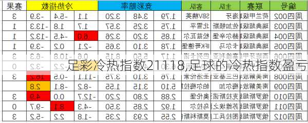 足彩冷热指数21118,足球的冷热指数盈亏