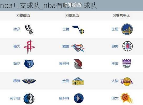 nba几支球队_nba有哪几个球队