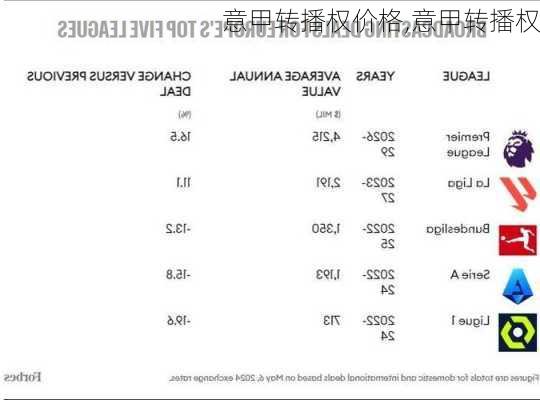 意甲转播权价格,意甲转播权