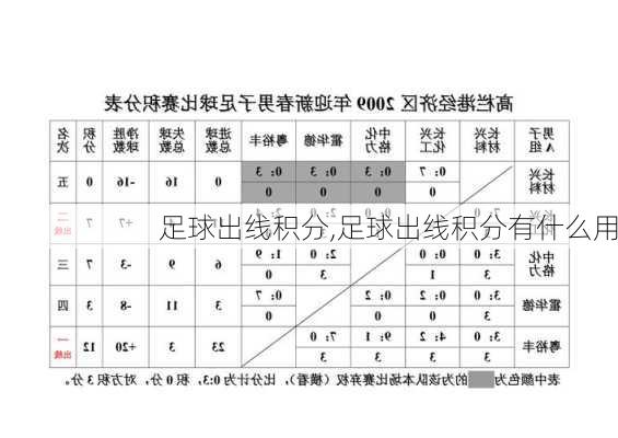 足球出线积分,足球出线积分有什么用