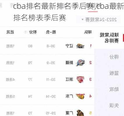 cba排名最新排名季后赛,cba最新排名榜表季后赛