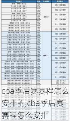 cba季后赛赛程怎么安排的,cba季后赛赛程怎么安排