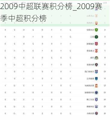 2009中超联赛积分榜_2009赛季中超积分榜