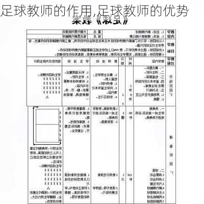 足球教师的作用,足球教师的优势