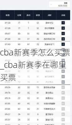 cba新赛季怎么买票_cba新赛季在哪里买票