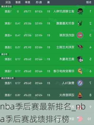 nba季后赛最新排名_nba季后赛战绩排行榜