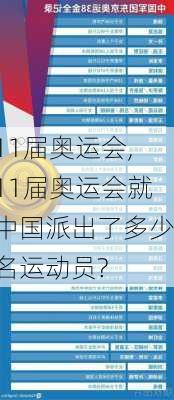 11届奥运会,11届奥运会就中国派出了多少名运动员?