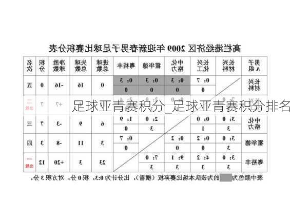 足球亚青赛积分_足球亚青赛积分排名