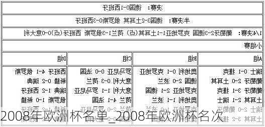 2008年欧洲杯名单_2008年欧洲杯名次