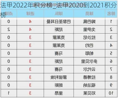 法甲2022年积分榜_法甲2020到2021积分榜