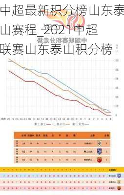 中超最新积分榜山东泰山赛程_2021中超联赛山东泰山积分榜