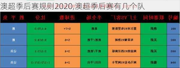 澳超季后赛规则2020,澳超季后赛有几个队