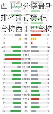 西甲积分榜最新排名排行榜,积分榜西甲积分榜