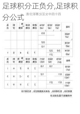 足球积分正负分,足球积分公式