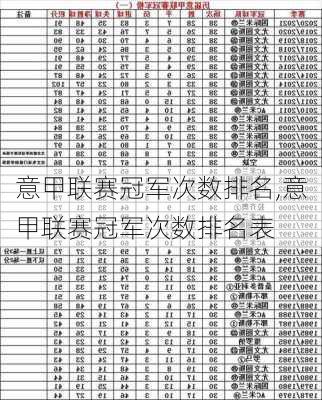 意甲联赛冠军次数排名,意甲联赛冠军次数排名表