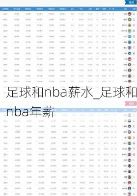 足球和nba薪水_足球和nba年薪