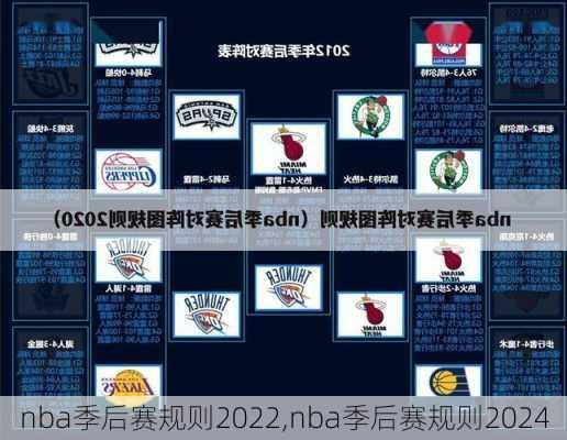 nba季后赛规则2022,nba季后赛规则2024