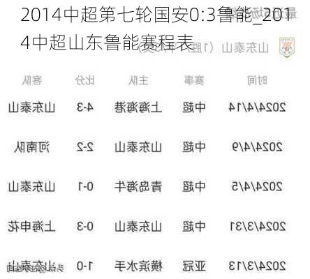 2014中超第七轮国安0:3鲁能_2014中超山东鲁能赛程表