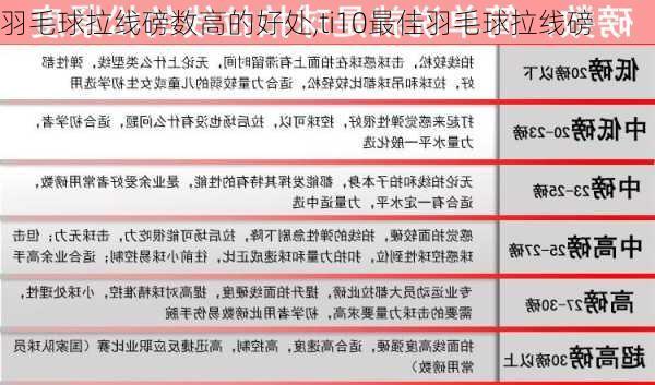 羽毛球拉线磅数高的好处,ti10最佳羽毛球拉线磅