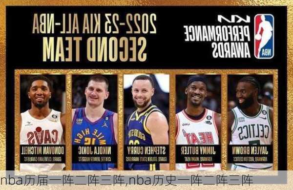 nba历届一阵二阵三阵,nba历史一阵二阵三阵