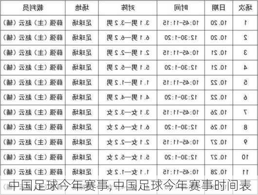 中国足球今年赛事,中国足球今年赛事时间表