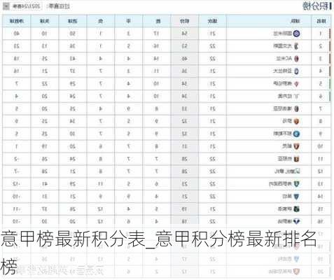 意甲榜最新积分表_意甲积分榜最新排名榜