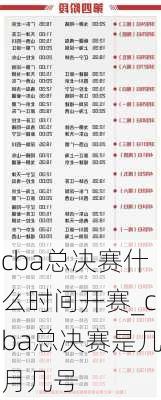 cba总决赛什么时间开赛_cba总决赛是几月几号