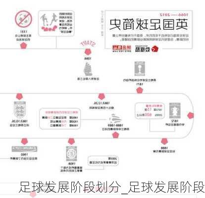 足球发展阶段划分_足球发展阶段