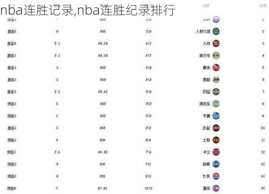 nba连胜记录,nba连胜纪录排行