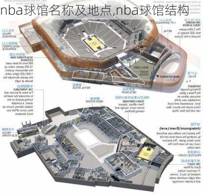 nba球馆名称及地点,nba球馆结构