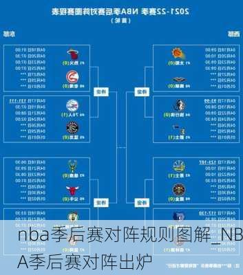 nba季后赛对阵规则图解_NBA季后赛对阵出炉