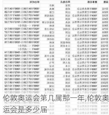 伦敦奥运会第几属那一年,伦敦奥运会是多少届