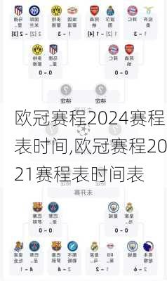 欧冠赛程2024赛程表时间,欧冠赛程2021赛程表时间表