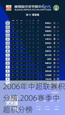 2006年中超联赛积分榜,2006赛季中超积分榜