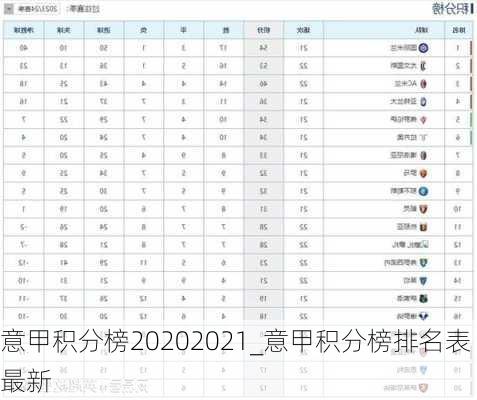 意甲积分榜20202021_意甲积分榜排名表最新