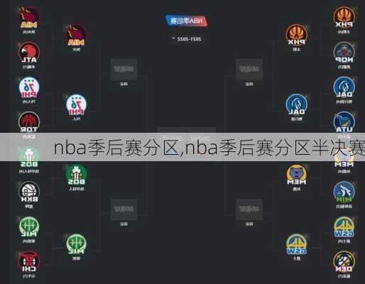 nba季后赛分区,nba季后赛分区半决赛