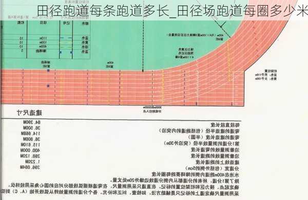 田径跑道每条跑道多长_田径场跑道每圈多少米