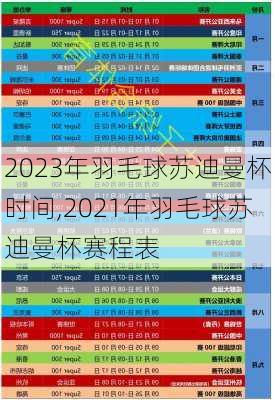 2023年羽毛球苏迪曼杯时间,2021年羽毛球苏迪曼杯赛程表