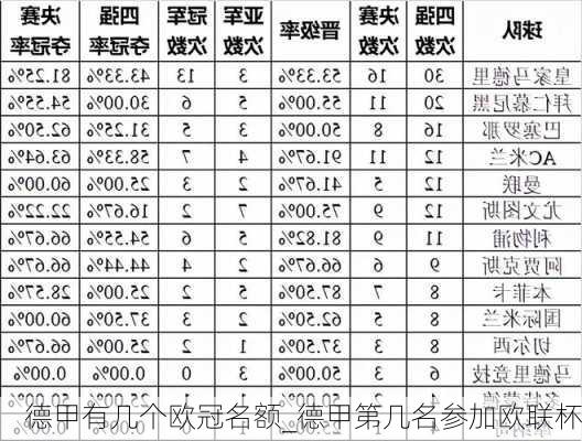 德甲有几个欧冠名额_德甲第几名参加欧联杯