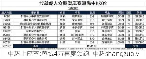 中超上座率:蓉城4万再度领跑_中超shangzuolv