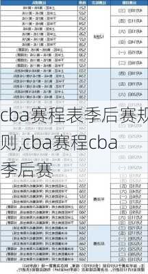 cba赛程表季后赛规则,cba赛程cba季后赛