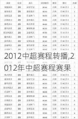 2012中超赛程转播,2012年中超赛程赛果