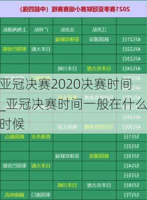 亚冠决赛2020决赛时间_亚冠决赛时间一般在什么时候