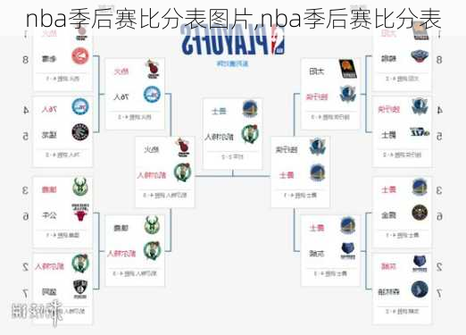 nba季后赛比分表图片,nba季后赛比分表