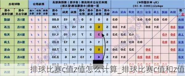 排球比赛c值z值怎么计算_排球比赛c值和z值