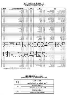 东京马拉松2024年报名时间,东京马拉松