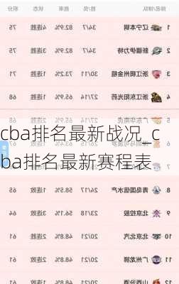 cba排名最新战况_cba排名最新赛程表