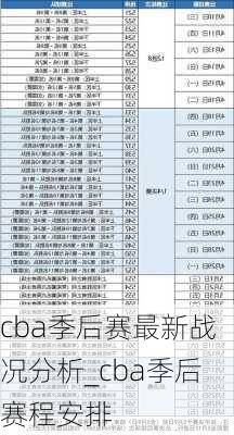 cba季后赛最新战况分析_cba季后赛程安排