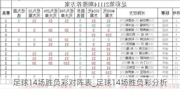 足球14场胜负彩对阵表_足球14场胜负彩分析